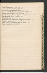 k.k. naturhistorisches Hofmuseum, Index Intendanzakten 1915, Seite 19